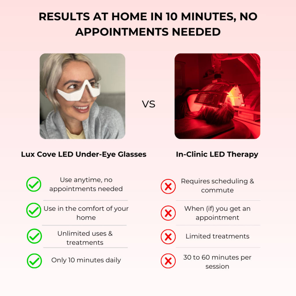 Poter London HaloEyes Red Light & EMS Eye Mask