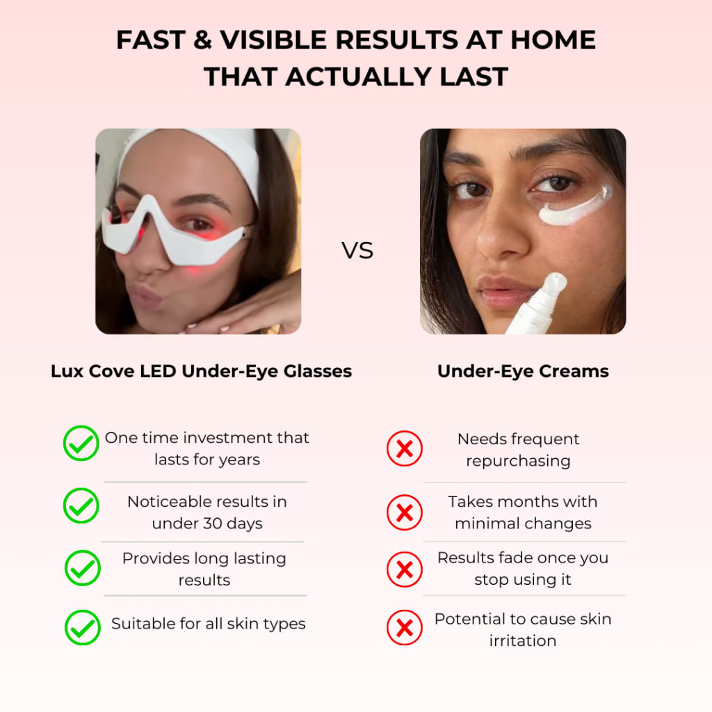 Poter London HaloEyes Red Light & EMS Eye Mask