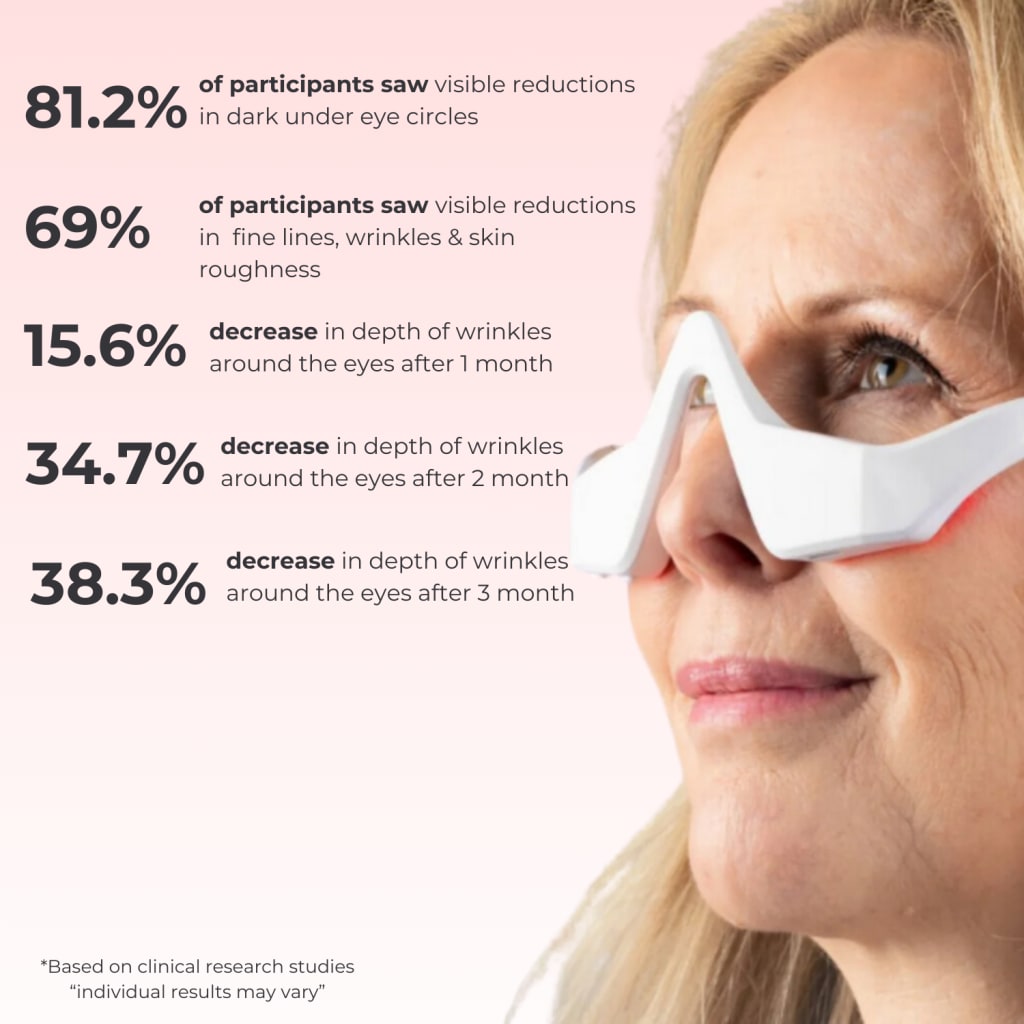 Poter London HaloEyes Red Light & EMS Eye Mask